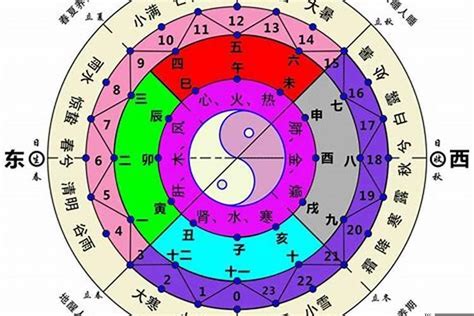 北方五行屬什麼|【北方屬什麼】五行、方位、顏色、生肖、天干地支完整解析！北。